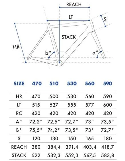 OLMO E-Bro 2022 6 OLMO E-Bro 2022 - Image 4