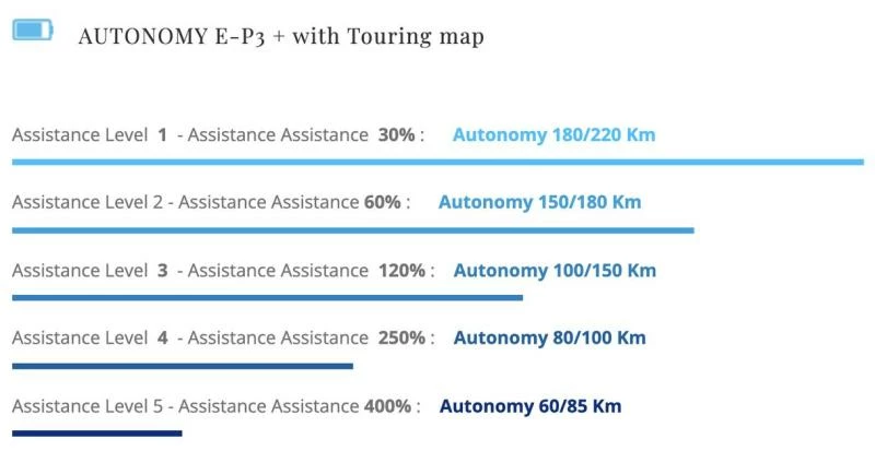 CIOCC E-Supremo ACR Disc 2022 7 CIOCC E-Supremo ACR Disc 2022 - Image 5
