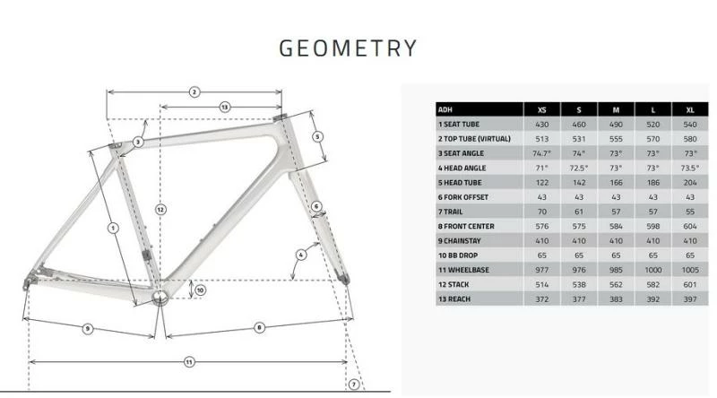 TIME SPORT Time 2023 Alpe Huez Disc, Frameset 7 TIME SPORT Time 2023 Alpe Huez Disc, Frameset - Image 5